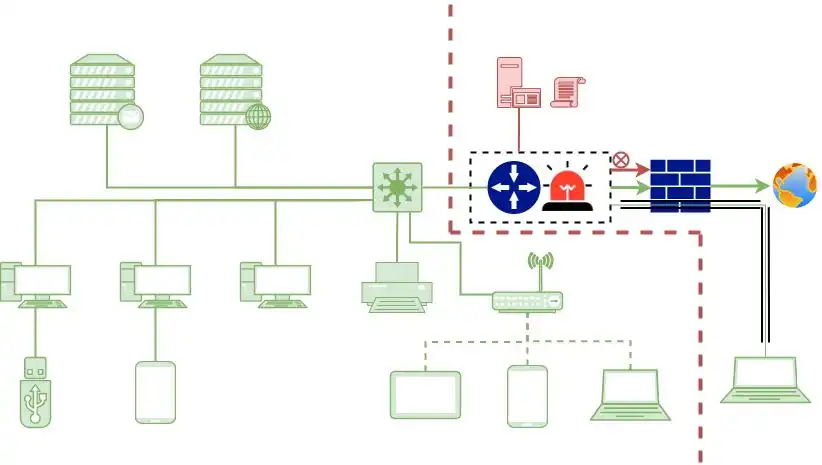 图 3 网络边界内容扫描 图 3 网络边界内容扫描