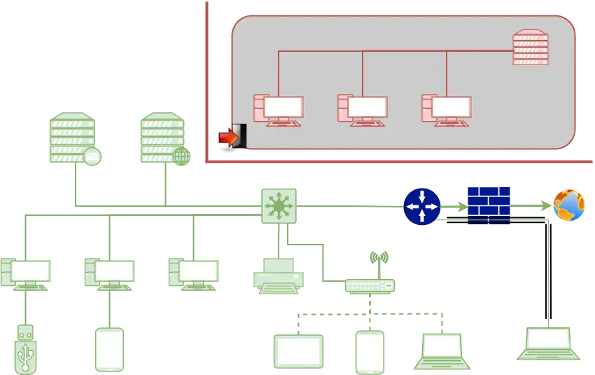图 4 基于物理隔离的管理方案 图 4 基于物理隔离的管理方案